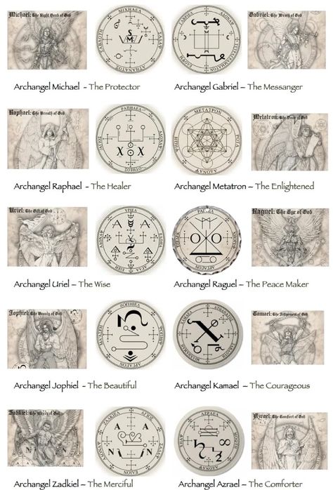 Archangel Raguel, Archangel Azrael, Archangel Zadkiel, Archangel Jophiel, Angelic Symbols, The Archangels, Archangel Uriel, Arte Occulta, Archangel Metatron