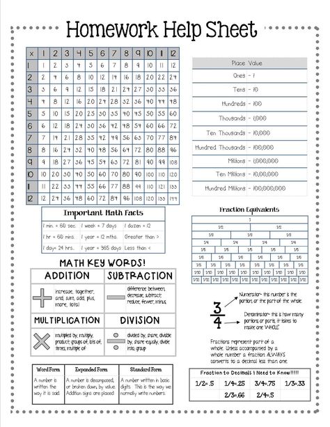 Homework Folders, Teaching Math Strategies, Fifth Grade Math, Fourth Grade Math, Math Instruction, 4th Grade Classroom, 3rd Grade Classroom, Math Strategies, Studying Math