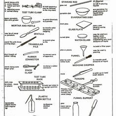 Lab Equipment Worksheet Answer Key Lovely Laboratory Apparatus Worksheet Answers Science Lab Tools, Chemistry Tools, Middle School Science Lab, Science Lab Safety, Lab Safety Rules, Chemistry Lab Equipment, Scientific Method Worksheet, Science Equipment, Chemistry Classroom