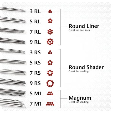 How To Shade Tattoos: Techniques, Preparing, And Step-by-Step Guide Tattoo Shading Needles, Tattoo Needle Sizes, Tattoo Artist Tips, Cruces Tattoo, Learn To Tattoo, Becoming A Tattoo Artist, Tattoo Apprenticeship, Beginner Tattoos, Tattoo Shading