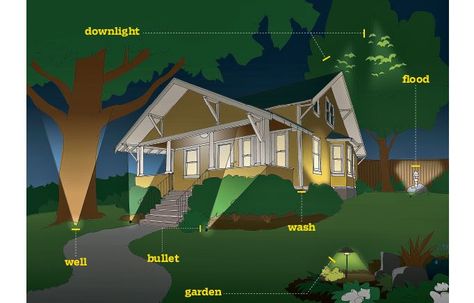 All About Landscape Lighting - This Old House Landscape Lighting Design, Solar Landscape, Outdoor Landscape Lighting, Outdoor Landscape, Backyard Lighting, This Old House, Up House, Earthship, Lighting Outdoor