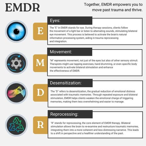 Healing begins with acknowledging our past and embracing our journey. Let's shine a light on a transformative therapy - EMDR (Eye Movement Desensitization and Reprocessing).  EMDR isn't just about talking, it's about processing and releasing the emotional weight we carry from past traumas. Through guided eye movements or other forms of bilateral stimulation, it helps rewire our brains, fostering healing and resilience.   Every step forward in EMDR therapy is a step toward reclaiming our lives, What Is Emdr Therapy, Emdr Therapy Benefits, Emdr Protocol, Emdr Worksheets, Brain Rewiring, Bilateral Stimulation, Psychology Project, Emdr Training, Therapy Humor