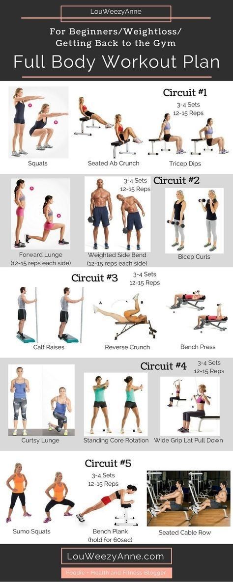 Total Body Workout Plan, Full Body Circuit Workout, Full Body Workout Plan, Full Body Circuit, Whole Body Workouts, Gym Antrenmanları, Full Body Workouts, Circuit Workout, Body Workout Plan