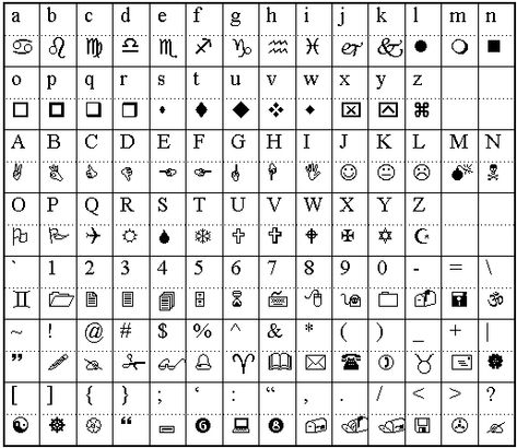 Gaster Language, Wingdings Gaster, Wing Dings, W.d Gaster, Undertale Gaster, Dingbat Fonts, Alphabet Code, Alphabet Symbols, Different Symbols