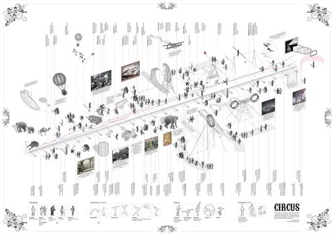 Timeline Architecture, Timeline Diagram, Aa School, Map Diagram, Urban Design Diagram, Urban Analysis, Architecture Mapping, Architecture Panel, Site Analysis