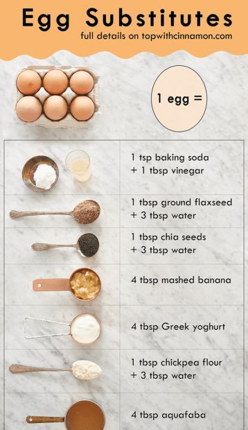 Egg Substitutes – for vegan recipes & baking Waffle No Egg Recipe, Baking Recipes Without Milk, Easy Baking Recipes Without Eggs, Easy Baking Recipes No Eggs, Recipes Without Eggs Dessert, Baking Recipes No Milk, Sweet Recipes Without Eggs, Dessert With No Egg, Easy Dessert No Eggs