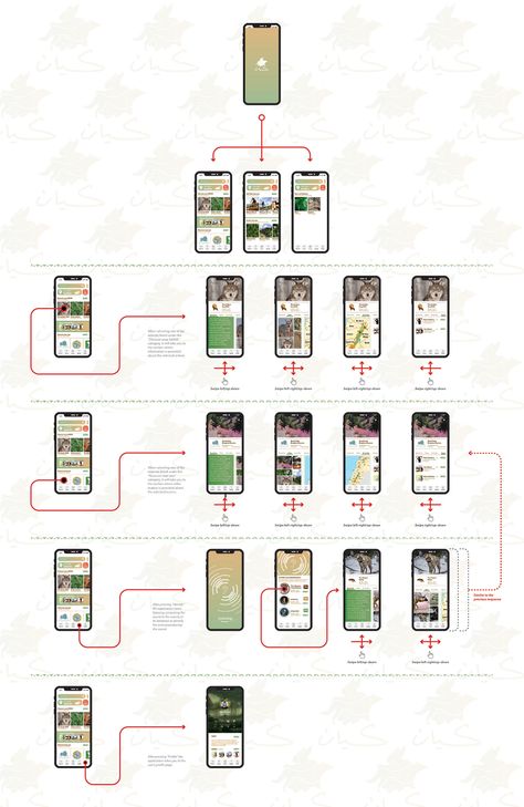 Wireframe Section (UX/UI) on Behance Wireframe Design App, App Wireframe Design, App Page Design, Sitemap Design, App Design Ideas, การออกแบบ Ui Ux, App Wireframe, Ux Wireframe, Desain Ux