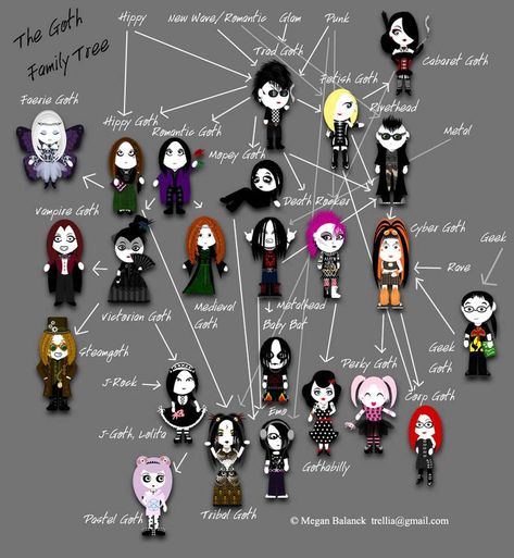 The Goth [stereo] Types Family Tree by Trellia on DeviantArt Different Types Of Goth, Corp Goth, Types Of Goth, Cultura Punk, Estilo Punk Rock, Hippie Goth, Gothic Culture, Casual Goth, Goth Subculture