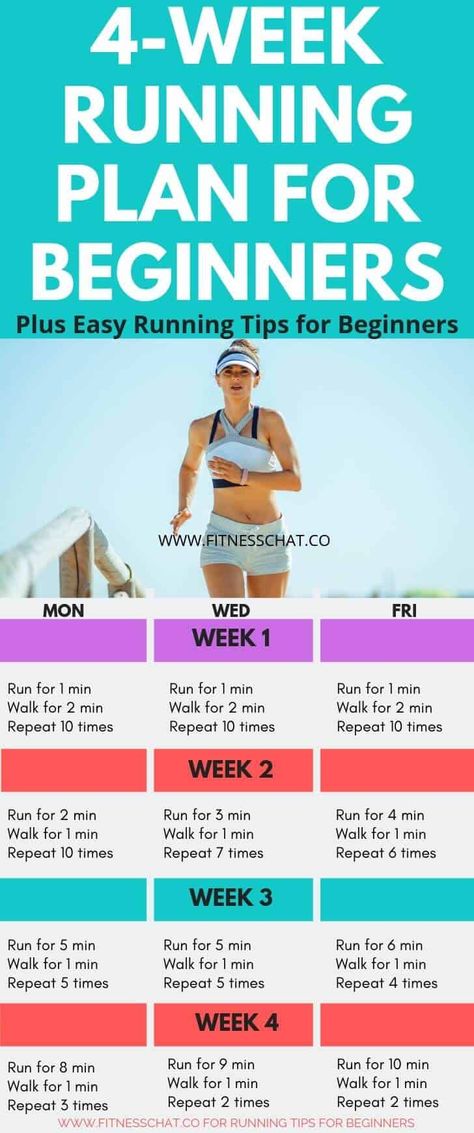 Running Plan For Beginners, Running Tips For Beginners, Running Plan, Running Program, Workout Plan For Beginners, Running For Beginners, How To Start Running, Running Tips, Lose 50 Pounds