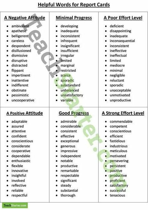 Verbs for writing student progress Remarks For Report Card, Kindergarten Report Cards, Teacher Comments, Planning School, Report Comments, School Report Card, Report Card Comments, Report Cards, Report Card Template