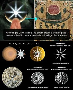 Lord Of The Ring Saturn El, Yahweh, Kronos 41 Saturn Mythology, Sun Gods, Egyptian Sun, Earth System, Electric Universe, Lord Of The Ring, Astronomy Facts, Rings Of Saturn, Sacred Science