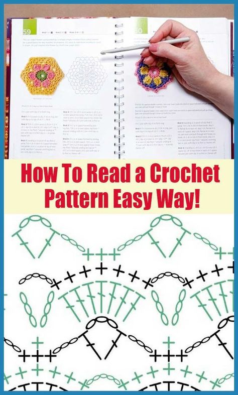 Crochet Stitches Symbols, Granny Square Häkelanleitung, Crochet Stitches Chart, Crochet Stitches Guide, Crochet Stitches Diagram, Crochet Symbols, Beginner Crochet Tutorial, Crochet Abbreviations, Crochet Lessons