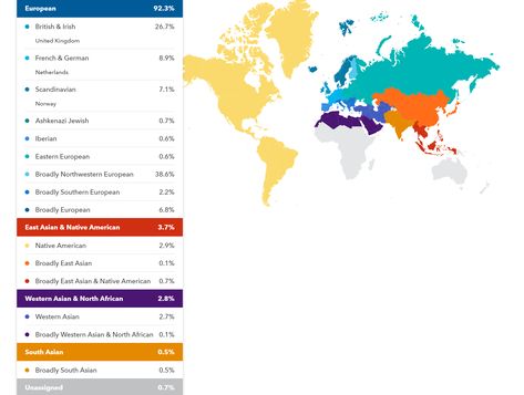 Test Meme, Ancestry Dna Results, Ancestry Test, Genealogy Help, Genealogy Chart, Dna Testing, Dna Genealogy, 23 And Me, Dna Results