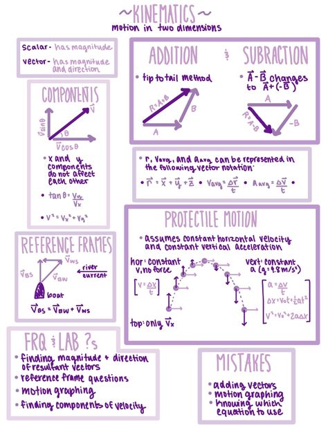 Ap Physics 1 Notes, Ap Physics Notes, Kinematics Physics Notes, Physics Tips, Density Formula, Physics High School, General Physics, Ap Physics, Physics Lessons