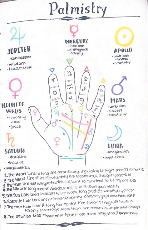 Book Of Shadows Palmistry, Types Of Magick Witchcraft, Book Of Shadows Ideas Inspiration, Secular Witchcraft, Norse Witchcraft, Witchcraft Notes, Gray Witch, Witchcraft Journal, Grimoire Ideas