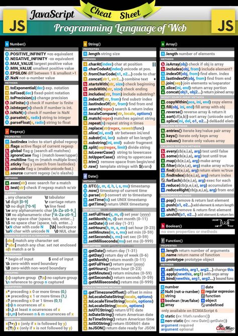 Javascript Cheat Sheet, Html Cheat Sheet, Css Cheat Sheet, Basic Computer Programming, Computer Science Programming, Web Development Programming, Learn Javascript, Css Tutorial, Learn Web Development