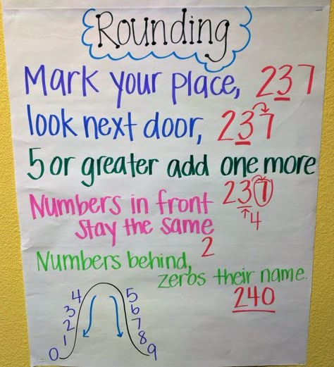 Rounding Anchor Chart for Third Grade Math Classroom Rounding Anchor Chart 3rd, Third Grade Math Classroom, Rounding Anchor Chart, Teaching Rounding, Classroom Anchor Charts, Math Charts, Math Anchor Charts, Fourth Grade Math, Third Grade Classroom