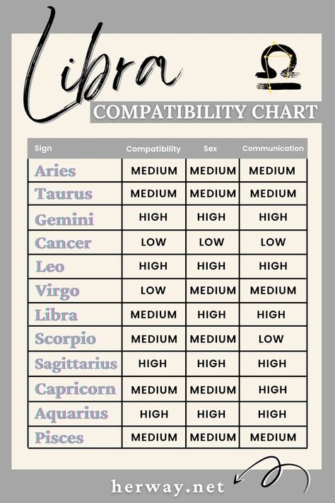 Zodiac Compatibility Aquarius, Libra And Aquarius Friendship, Aquarius Compatibility Relationships, Aquarius And Leo Relationships, Aquarius X Taurus, Aquarius X Libra Couple, Aquarius And Taurus Relationship, Libra X Aquarius, Aquarius X Gemini