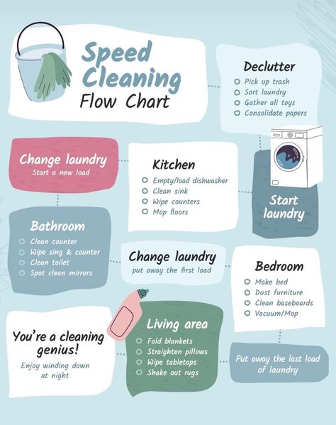 Cleaning Flow Chart, House Cleaning Checklist, Speed Cleaning, Household Cleaning Tips, Cleaning Checklist, Flow Chart, Cleaning Schedule, House Cleaning, Cleaning Routine