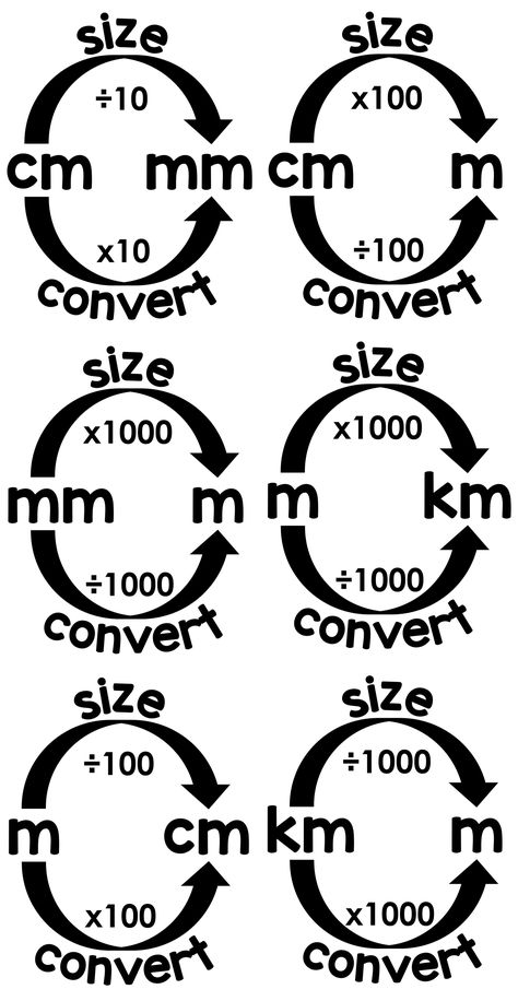 Maths Conversion Of Units, Maths Conversion Chart, Math Asthetic Notes, Gcse Maths Formula Sheet, Math Cheat Sheets Free Printable, Cool Poster Ideas For School Projects, Conversions Anchor Chart, Maths Revision Gcse Foundation Notes, Grade 8 Math Notes