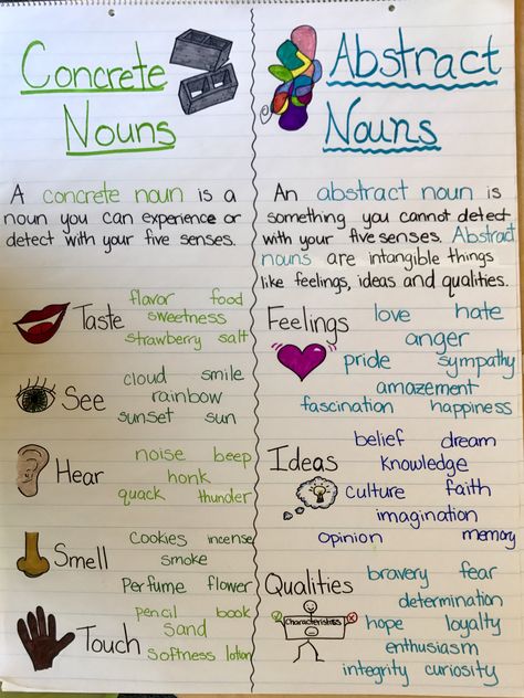 Concrete Nouns vs. Abstract Nouns Anchor Chart Abstract Noun Anchor Chart, Concrete Nouns And Abstract Nouns, Nouns Anchor Chart 3rd Grade, Noun Activities 3rd, Abstract Nouns Worksheet Grade 5, Abstract Nouns Anchor Chart, Abstract And Concrete Nouns Worksheets, Abstract Nouns Activities, Collective Nouns Anchor Chart