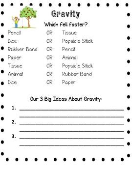 This is a recording sheet for a gravity experiment. Students drop the items on the recording sheet from the same height at the same time with a partner. Then, they circle which one fell faster. They will be shocked to see that size and weight have no effect on how quickly something falls, but shape does! At the end, they will record their 3 Big Ideas about gravity together. Gravity Experiments 3rd Grade, Gravity Projects For Kids, Gravity Activities For Kids, Gravity Experiments For Kids, Gravity Project, Gravity Activities, Gravity Lessons, Gravity Experiments, Summer Stem Activities