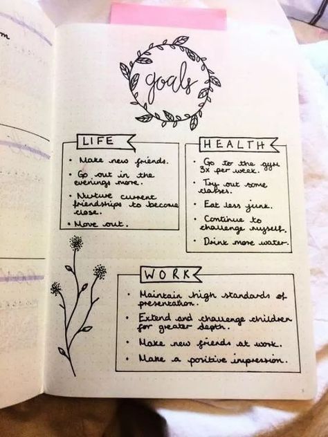 Journal Ideas Yearly Goals, Goals Notebook Ideas, Goals To Write In Journal, Journal Organization Layout, One Page Journal Ideas, Journaling New Year Goals, Goals Page Bujo, Selfcare Journal Pages, 2024 Goals Journal Page