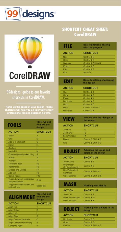 99designs Shortcut Cheat Sheet: CorelDraw Coreldraw Design Ideas, Corel Draw Design Art, Coral Draw Design, Coreldraw Tutorial, 99 Designs, Corel Draw Tutorial, Photoshop Keyboard, Coreldraw Design, Photoshop Shortcut