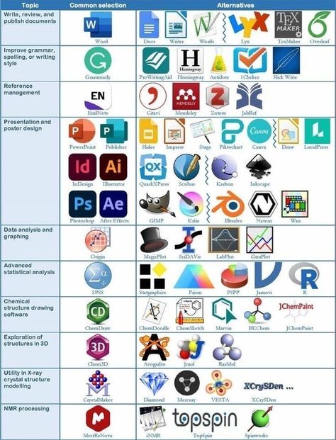 Basic Computer Programming, Learn Computer Science, Learn Computer Coding, Study Apps, Secret Websites, Computer Help, Computer Basic, Computer Coding, Computer Knowledge