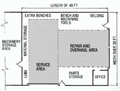 Wood Shops, Garage Shop Plans, Garage Workshop Layout, Garage Workshop Plans, Workshop Layout, Mechanical Workshop, Workshop Plans, Automotive Shops, Mechanic Shop