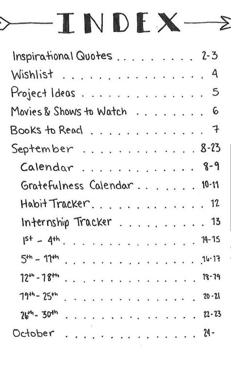 Bullet Point Journal Ideas, Index Ideas, Bullet Journal Contents Page, Bullet Journal Table Of Contents Ideas, Index Bullet Journal, Bullet Journal Simple, Bullet Journal Table Of Contents, Bullet Journal Index Layout, Types Of Bullet Journals