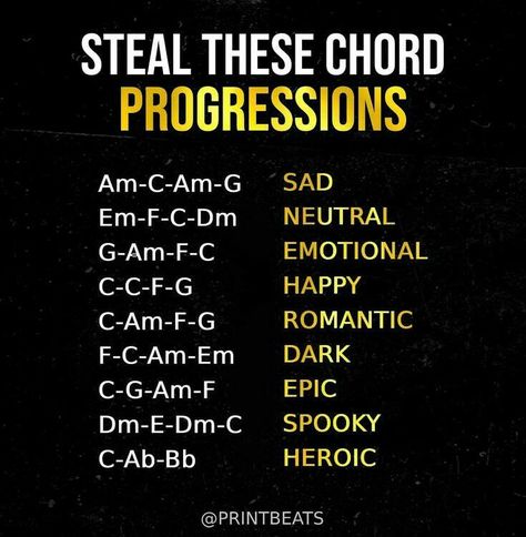 Music Production Tips, Writing Songs Inspiration, Music Basics, Music Theory Piano, Akordy Gitarowe, Creating Music, Writing Songs, Music Theory Lessons, Song Writing