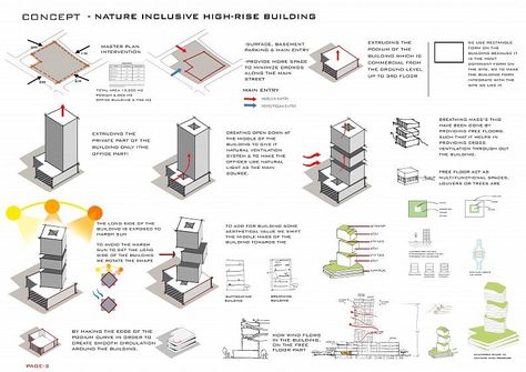 High Rise Building Concept, High Rise Apartment Architecture, House Concept Architecture, High Apartment, Building Diagram, Architecture Design Presentation, Architecture Design Process, Urban Design Graphics, Concept Models Architecture