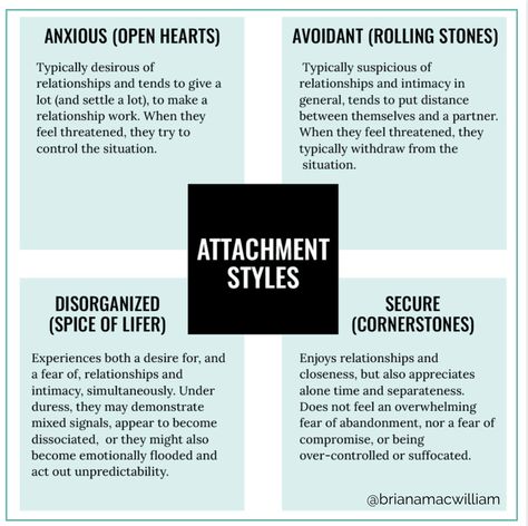 Dealing With Insecurity, Attachment Theory, Relationship Psychology, Attachment Styles, Types Of Relationships, Emotional Awareness, Distance Relationship, Mental And Emotional Health, Toxic Relationships