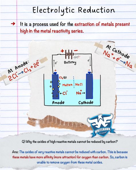 Electrolytic Reduction is the process used for extraction of metals present high in the metal reactivity series. #chemistrynotes #stemeducation Reactivity Series Of Metals, Reactivity Series, Chem Notes, Chemistry Basics, Learn Physics, Chemistry Education, Chemistry Classroom, Chemistry Lessons, Chemistry Notes