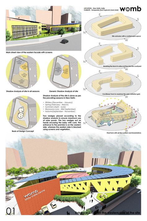 Form Follows Climate 2020 Educational Building Competition | Worldwide | Results Climate Diagram Architecture Site Analysis, Form Analysis Architecture, Building Forms Concept, Form Concept Architecture, Form Development Architecture, Parking Layout, Sheet Presentation, Form Development, Sustainable Schools