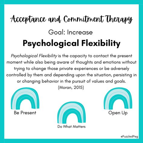 Psychological Flexibility, ACT quotes, ABA memes, Behavior change, DJ Moran, Applied Behavior Analysis Flexible Quotes, Dbt Activities, Analysis Quotes, Acceptance And Commitment Therapy, Acting Quotes, Social Work Practice, Applied Behavior Analysis, Therapy Quotes, Health Psychology