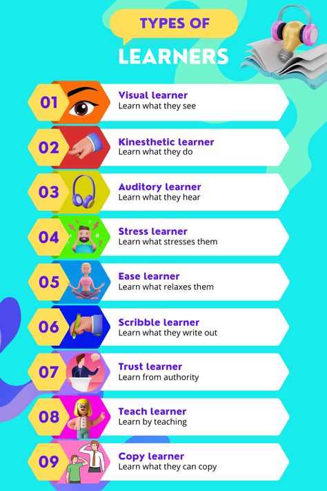 Type Of Learner, Different Types Of Learners, Types Of Learners Learning Styles, Types Of Learning Styles, Types Of Students, Technology Inspiration, Diverse Learners, Visual Learner, Effective Teaching Strategies