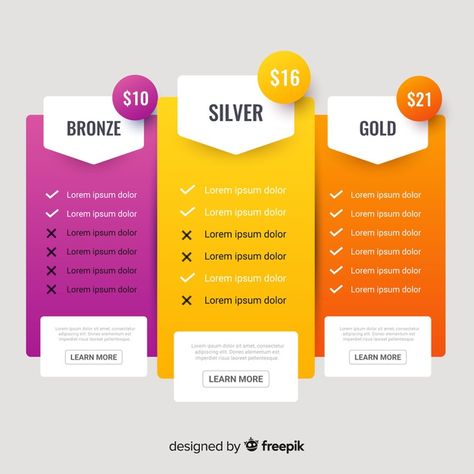 Pricing tables Free Vector | Free Vector #Freepik #freevector #business #sale #gold #table Infographic Table Design Layout, Table Infographic Design, Digin Table Precios, Comparison Table Design Layout, Comparison Chart Design, Graphic Design Portfolio Inspiration, Pricing Table, Book And Magazine Design, Price Chart