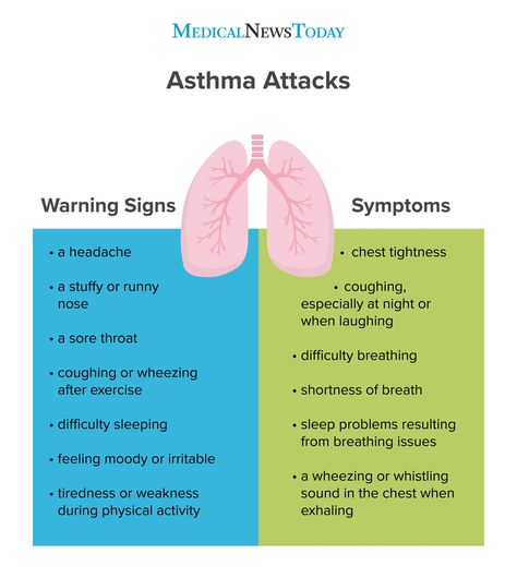 Pneumonia Remedies, Chest Tightness, Pneumonia Symptoms, Home Remedies For Bronchitis, Natural Asthma Remedies, Asthma Remedies, Asthma Relief, Allergy Asthma, Chest Congestion