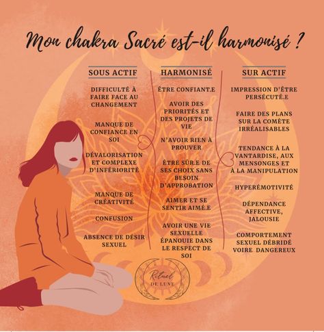 Chakra Racine, Les Chakras, Ayurveda, Reiki, Chakra, Meditation, Spirituality, Yoga