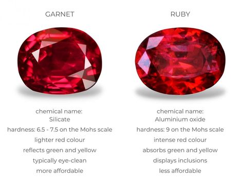 Garnet vs Ruby: What's the Difference? | Diamond Buzz Light Red Color, Jewelry Facts, Jewelry Knowledge, Silicate Minerals, Garnet Crystal, Semi Precious Gems, Garnet Jewelry, Deep Red Color, Red Diamond