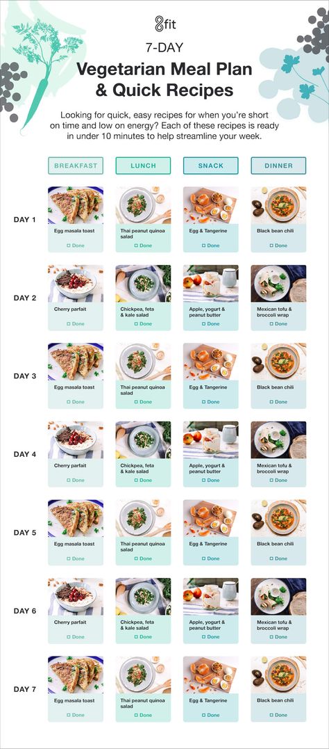 7-day vegetarian meal plan Meal Plan Grocery List, Cucumber Diet, Vegetarian Meal Plan, Ketogenic Meal Plan, Low Carb Diets, Vegetarian Diet Plan, Ketogenic Diet Meal Plan, Ketogenic Diet Plan, Vegetarian Meal