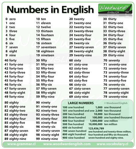 Numbers from 1 to 100 in English | Woodward English Numbers In English, Woodward English, Materi Bahasa Inggris, English For Beginners, English Vocab, English Course, English Activities, English Tips, Grammar And Vocabulary