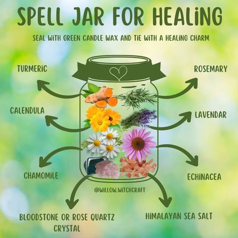 Love spell jar