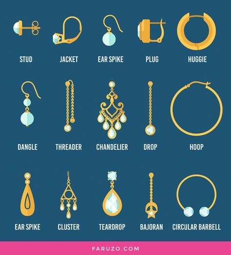 Different Types Of Earrings, Desain Ui, Jewelry Knowledge, Barbell Earrings, Fashion Dictionary, Fashion Design Patterns, Types Of Earrings, Fashion Vocabulary, Traditional Earrings