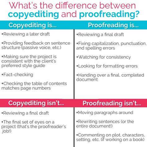 What’s the Difference Between Copyediting and Proofreading? - Proofread Anywhere Editing Business, Editing Jobs, Freelance Editing, Copywriting Tips, Proofreading Jobs, Book Editing, Copy Editing, Grammar And Punctuation, Freelance Writing Jobs