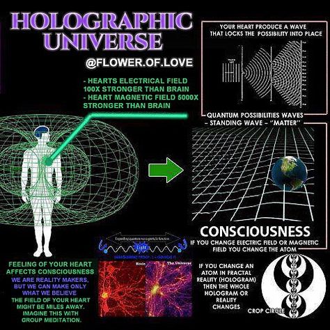 WEBSTA @flower.of.love WE ARE ENERGY  Part 2/2 - refer to next post  The Heart’s electromagnetic (EM) frequency arcs out from the Heart and back in the form of a Torus Field, Quantum Physics Spirituality, Holographic Universe, Parapsychology, Holography, Electromagnetic Field, Electric Field, Cosmic Consciousness, Spirit Science