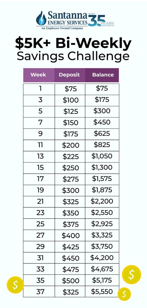 Bi Weekly Savings Challenge!! How To Save For Vacation, Emergency Savings Challenge, Saving Biweekly Money Challenge, Bi Weekly Savings Plan, Bi Weekly Savings Challenge, Weekly Savings Challenge, Weekly Savings Plan, Budget 101, Biweekly Saving