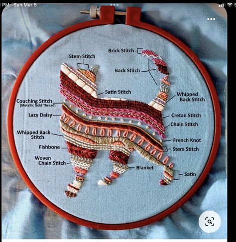 Basic Embroidery Stitches, Hand Embroidery Projects, Pola Sulam, Creative Embroidery, Sewing Embroidery Designs, 자수 디자인, Hand Embroidery Art, Hand Embroidery Stitches, Embroidery Hoop Art